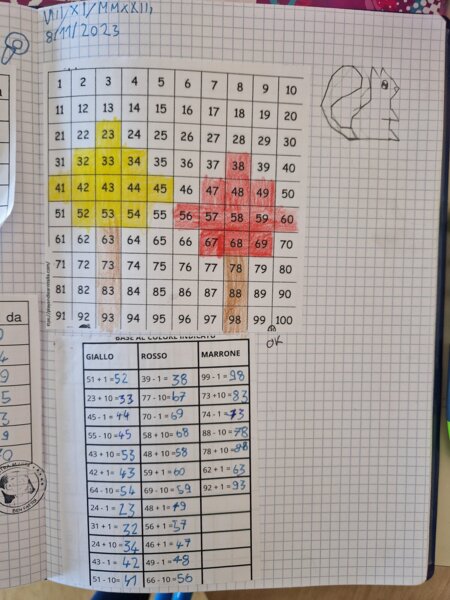 Pixel art e calcoli +10/-10, +1/-1