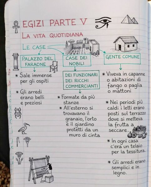 Gli Egizi