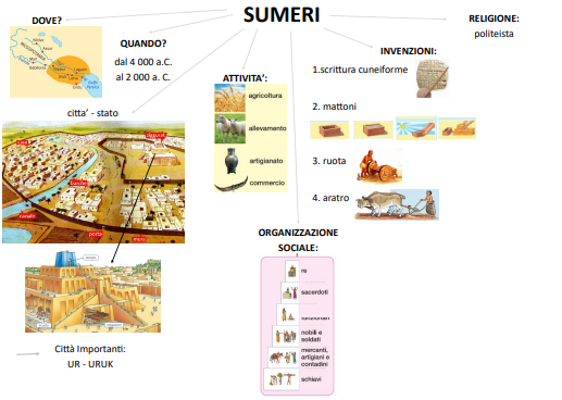 STORIA - Mappe civiltà dei fiumi e dei mari