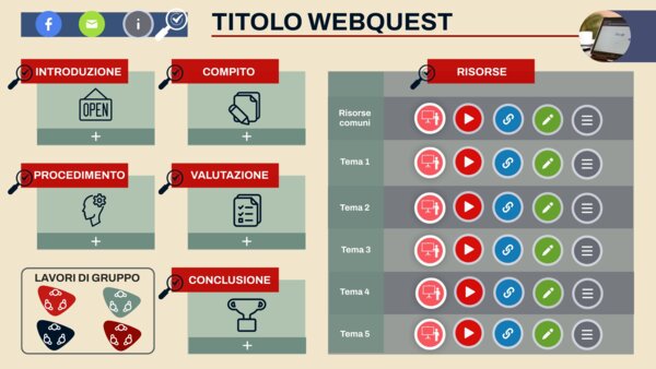 Lesson plan interattivo per attività Webquest