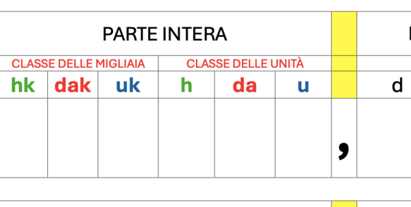 CASA DEI DECIMALI STRUMENTO COMPENSATIVO