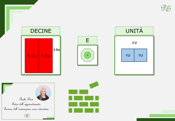 CAA-Decine e Unità- Matematica