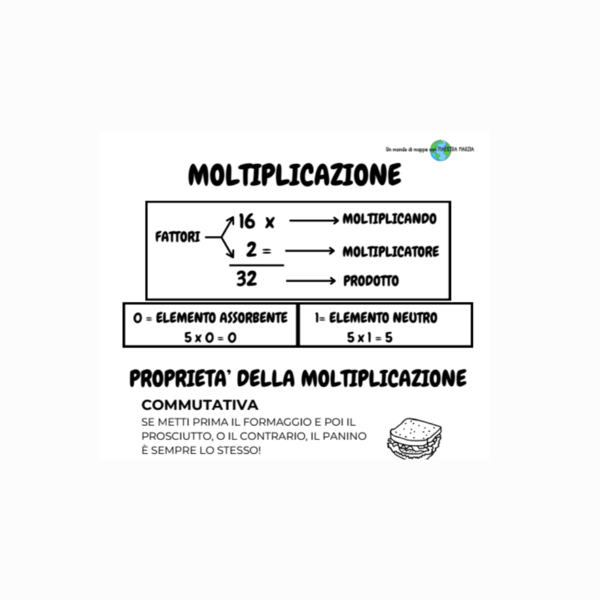 Moltiplicazione