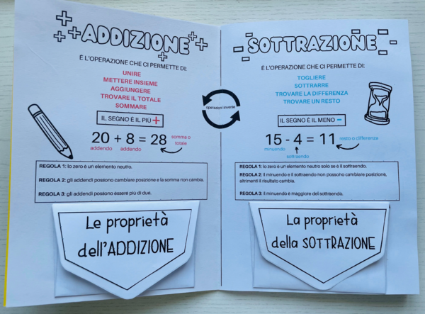 LAPBOOK - Le 4 operazioni
