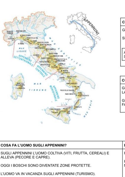 GLI APPENNINI