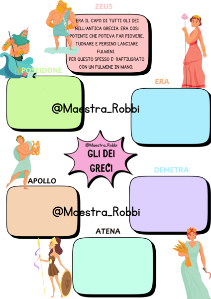 Gli dei della civiltà Greca