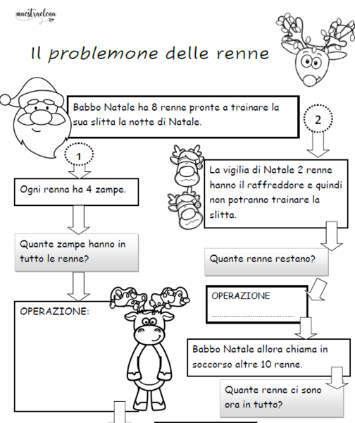 Il problemone delle renne. Natale