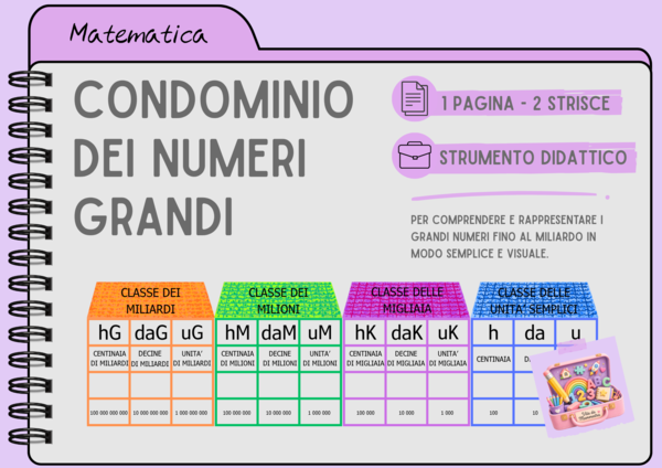 IL CONDOMINIO DEI NUMERI GRANDI di Vita Da Mammestra