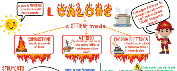 IL CALORE