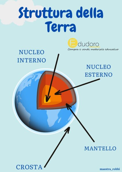 La struttura della terra e le rocce