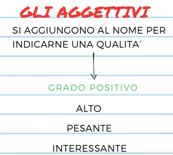 I GRADI DELL'AGGETTIVO