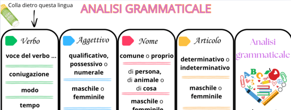 Analisi grammaticale - manabile