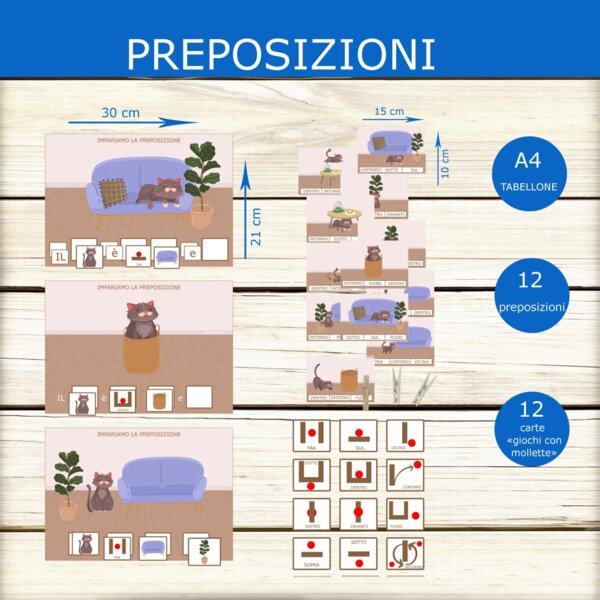 📦 Concetti Topologici