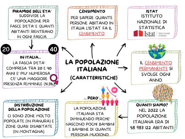 POPOLAZIONE E LAVORO IN ITALIA