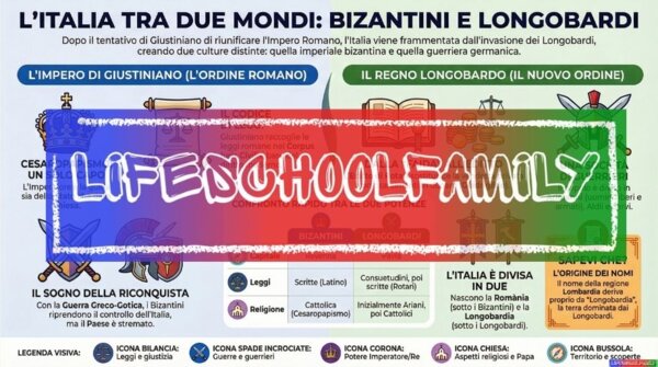 1.3 Giustiniano e i Longobardi_ KIT STORIA 1°media_slide+ infografica+ mappamentale+ disegnodacolorare+ OMAGGIO:VIDEO&PODCAST