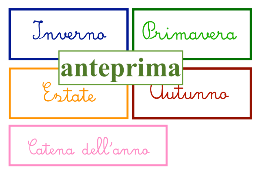 Concretizzare il tempo- catena dell'anno Montessori