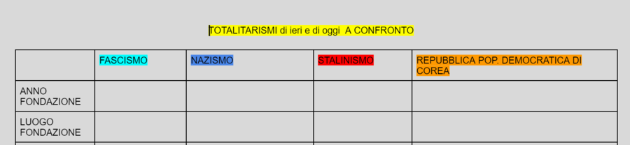TOTALITARISMI A CONFRONTO