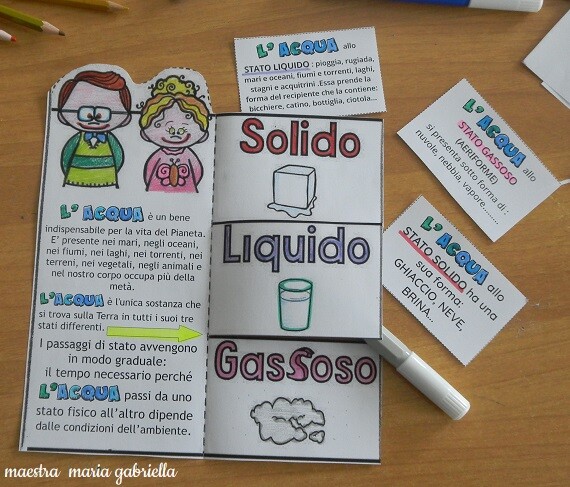 L'ACQUA interattiva nei suoi 3 stati