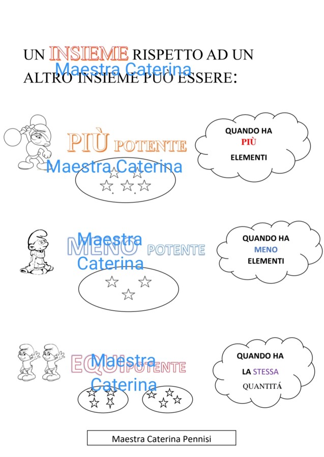 Confronto di insiemi