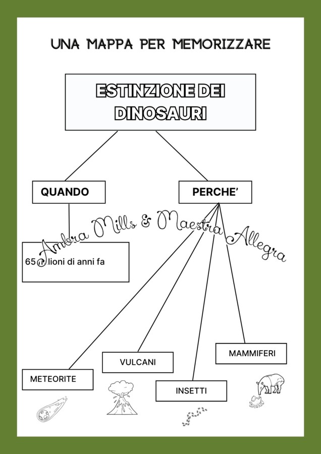 Il Giurassico e i Dinosauri