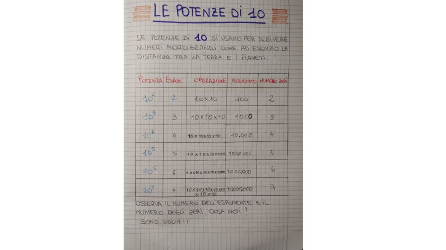 Quaderno Matematica Classe V - OTTOBRE (Teoria + Esercizi Svolti)