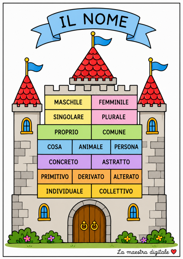 Analisi Grammaticale e Strumenti Interattivi | PDF Stampabile per la Scuola Primaria