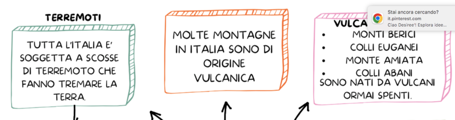 VULCANI IN ITALIA