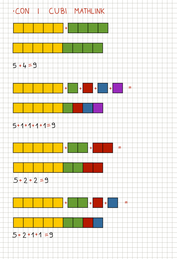 Scomposizione e composizione dei numeri fino a 9 e la decina