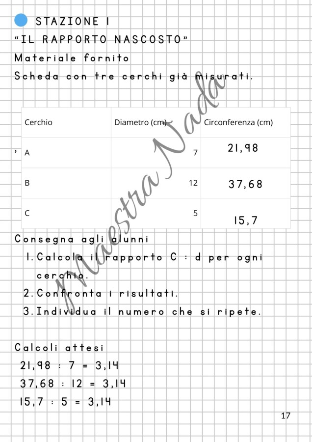 14 marzo Pi greco day attività di matematica classe quinta scuola primaria