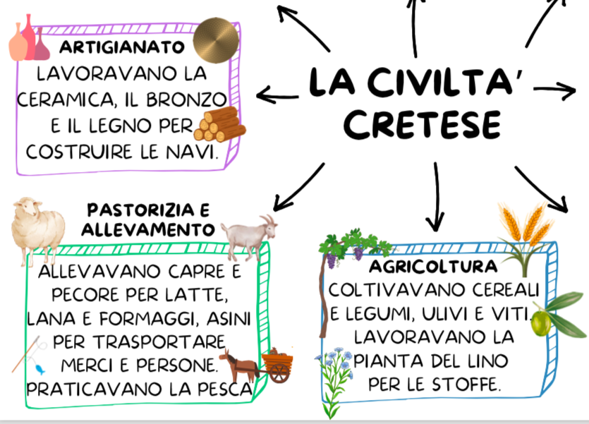 LA CIVILTA' CRETESE