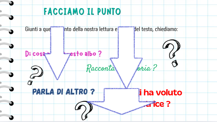 Attività con l'albo illustrato "Vetro"