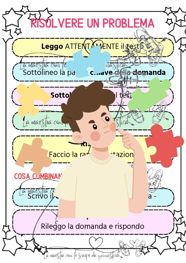 Risolvere il problema- Passaggi