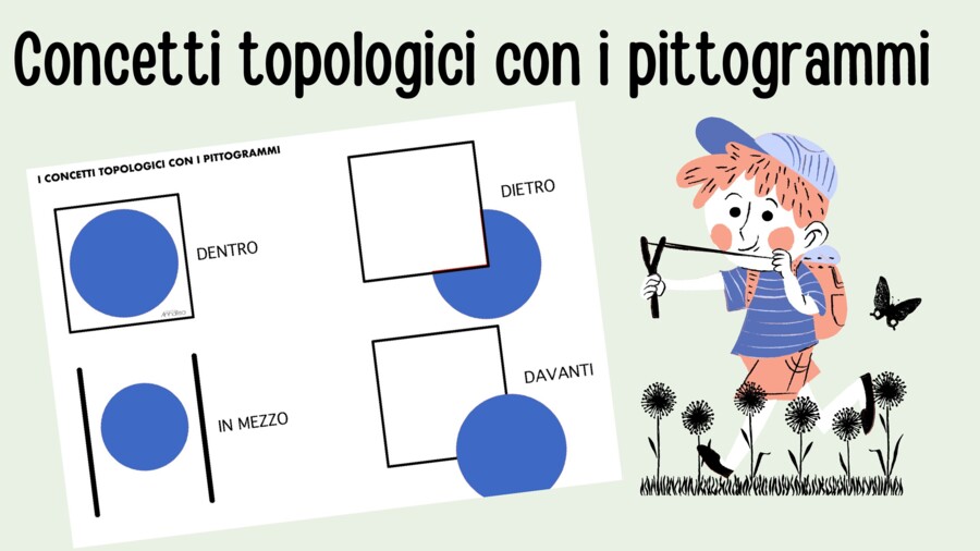 Concetti topologici con i pittogrammi