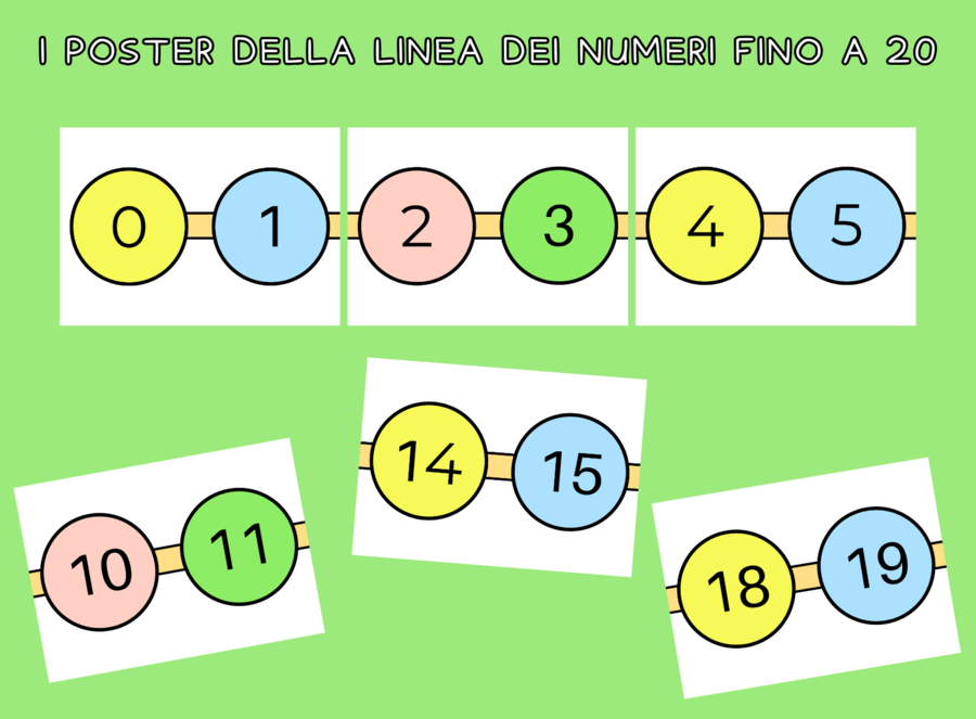 Poster della linea dei numeri fino a 20