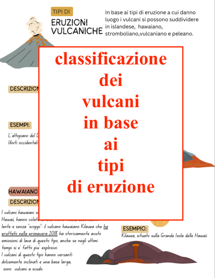 Alla scoperta dei giganti di fuoco: i vulcani; materiale completo per le classe 3/5