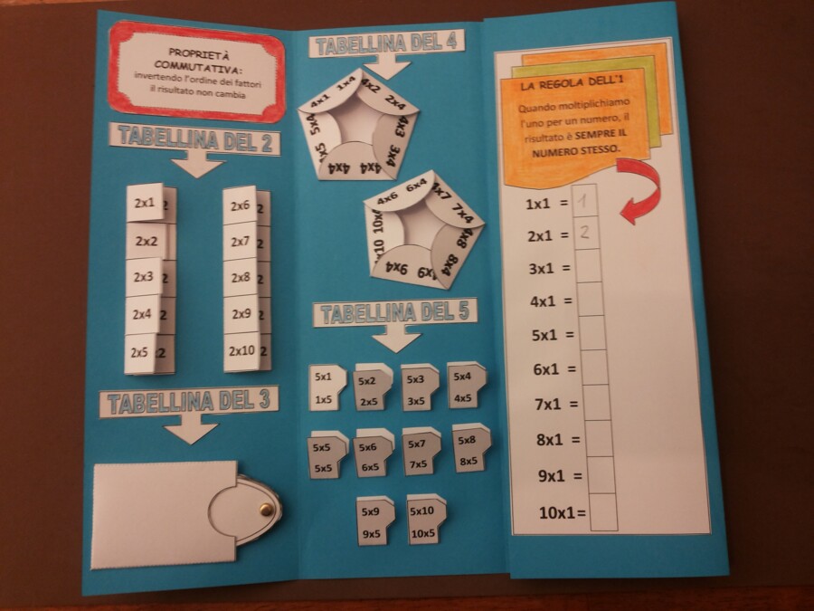 APRENDO – APPRENDO®: LAPBOOK “LE TABELLINE”