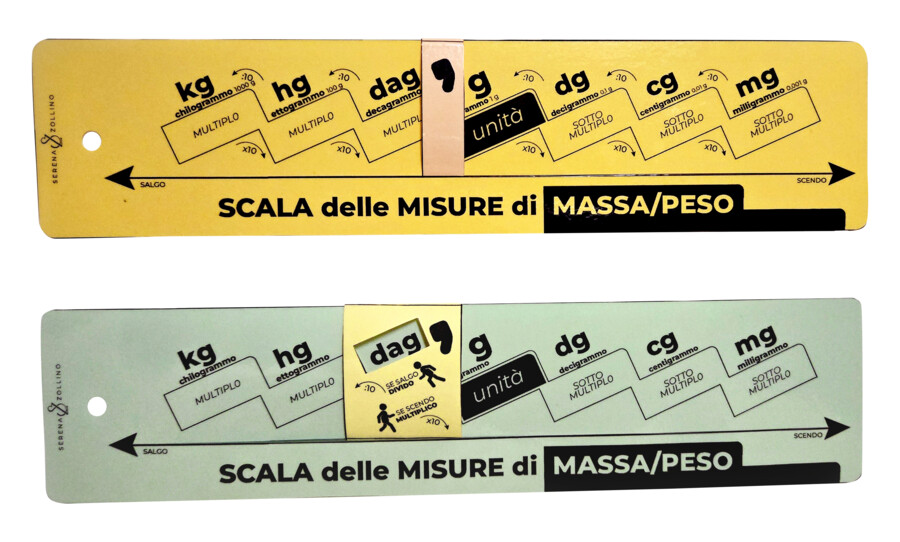 20 SCALE delle MISURE