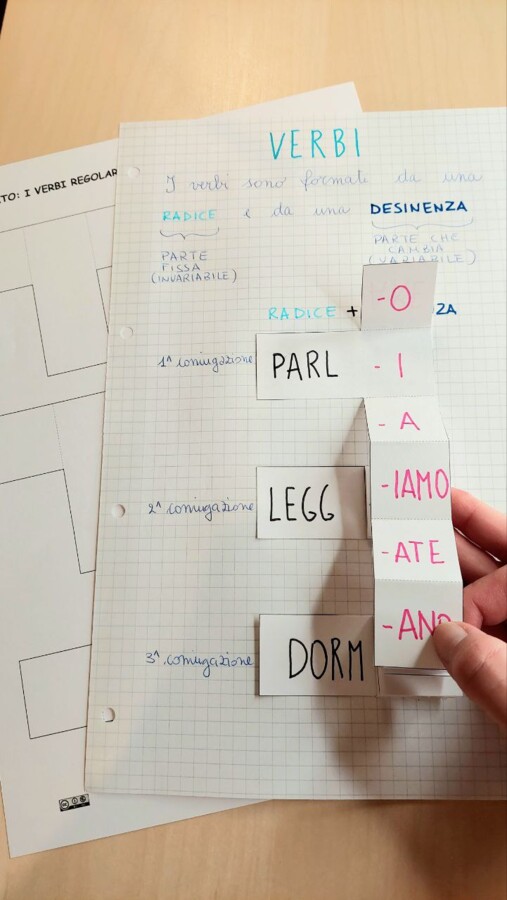 LA STRUTTURA DEI VERBI - TEMPLATE APRENDO-APPRENDO®