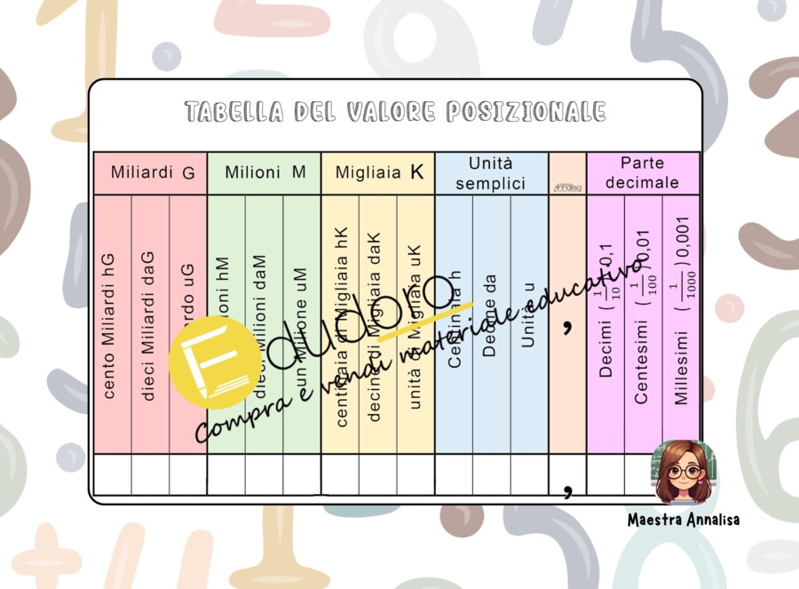 Tabella del valore posizionale