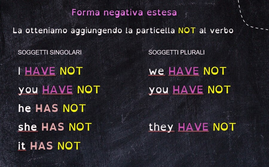 VERBO TO HAVE - forma negativa