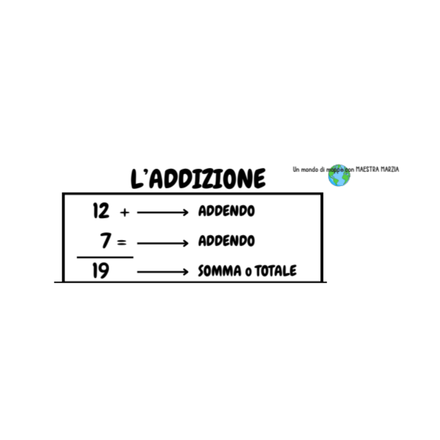 ADDIZIONE