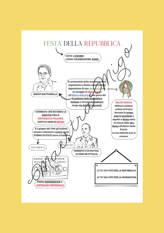 2 GIUGNO - FESTA DELLA REPUBBLICA ITALIANA