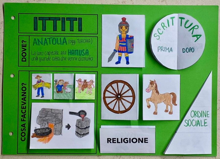 Lapbook: Ittiti e Assiri