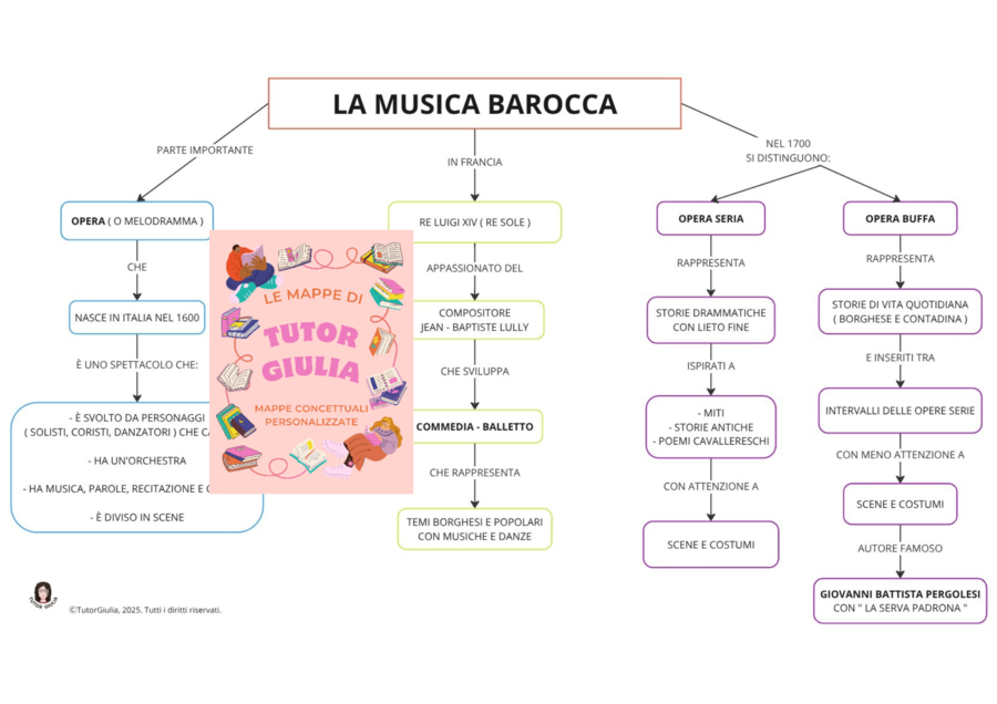 LA MUSICA BAROCCA