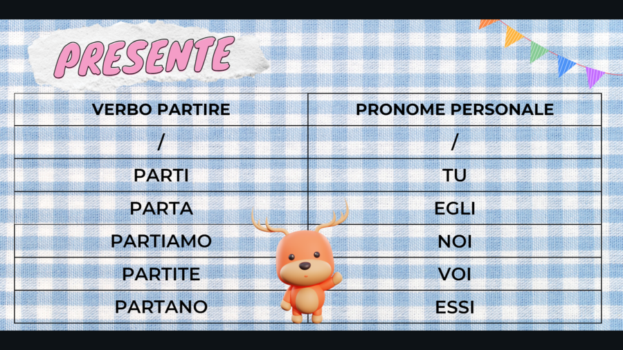 Verbi in musica (prima, seconda e terza coniugazione)