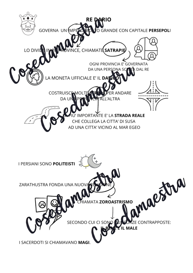 MAPPA CONCETTUALE SUI PERSIANI