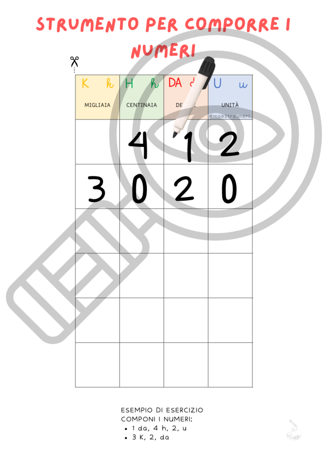 Strumento per comporre i numeri