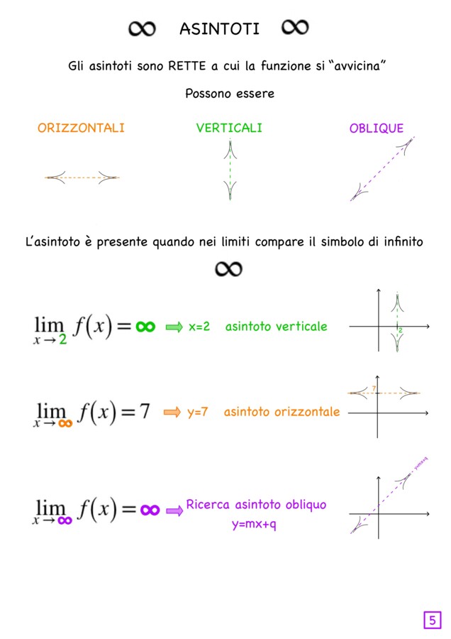 Asintoti