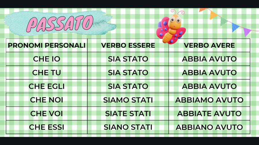 I verbi in musica (verbo essere e avere)