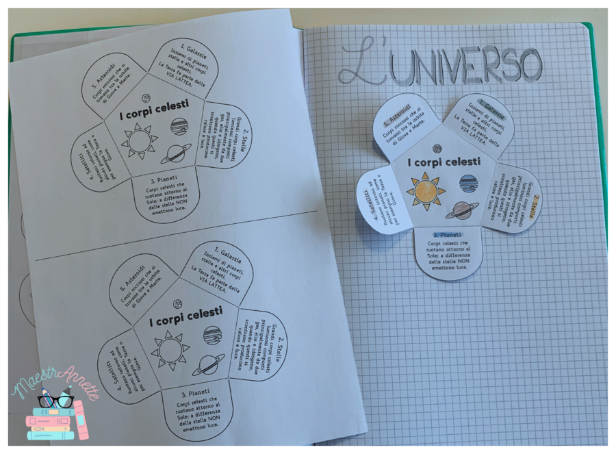 Il fiore dei corpi celesti - Lapbook